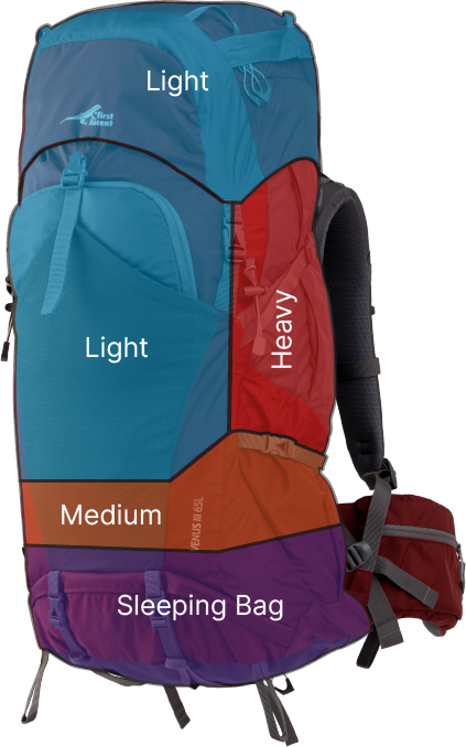 How to pack your backpack for a multi-day hike - First Ascent