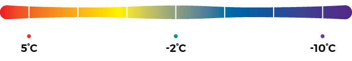 First Ascent Amplify 1500 Sleeping Bag Temperature Rating