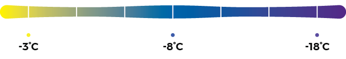 First Ascent Ice Breaker Sleeping Bag Temperature Rating