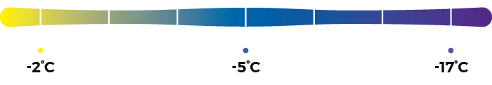 First Ascent Ice Nino Sleeping Bag Temperature Rating