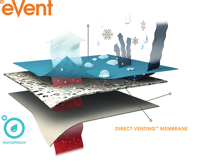 First Ascent Vertex Jacket technology